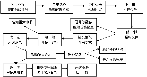 单位上报政府采购预算
,单位上报政府采购预算
,单位上报政府采购预算
,单位上报政府采购预算
,单位上报政府采购预算
,单位上报政府采购预算
,单位上报政府采购预算
,单位上报政府采购预算
,年度预算有安排,单位上报政府采购预算
,单位上报政府采购预算
,单位上报政府采购预算
,单位上报政府采购预算
,单位上报政府采购预算
,单位上报政府采购预算
,单位上报政府采购预算
,单位上报政府采购预算
,单位上报政府采购预算
